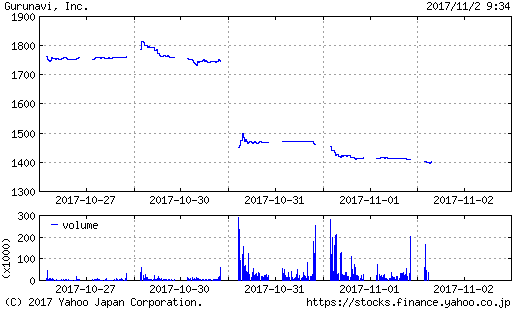 f:id:papayapapa:20171102093901p:plain