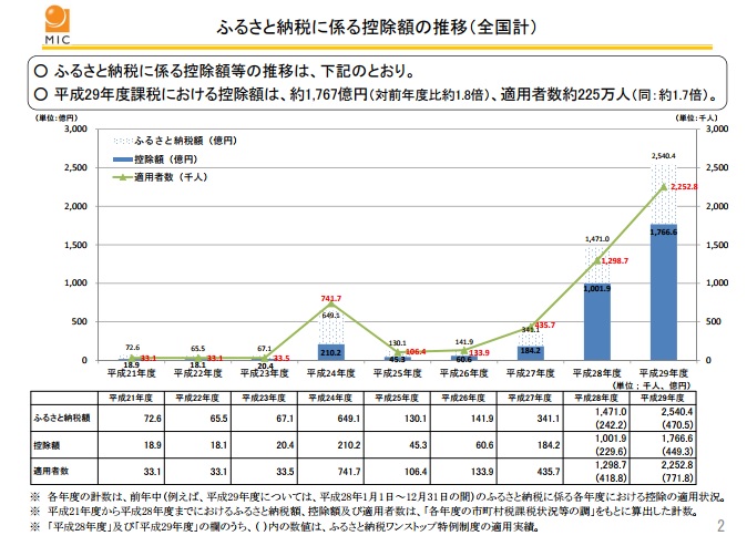 f:id:papayapapa:20171120013854j:plain f:id:papayapapa:20171120013854j:plain