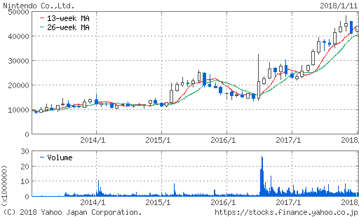 f:id:papayapapa:20180111220449p:plain