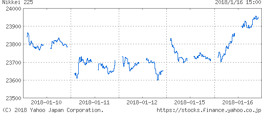 f:id:papayapapa:20180116214503p:plain