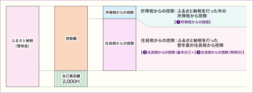f:id:papayapapa:20180121130817g:plain