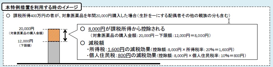 f:id:papayapapa:20180124113220j:plain