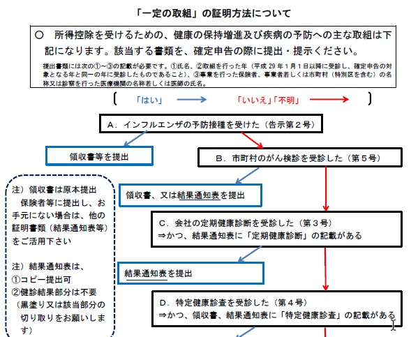 f:id:papayapapa:20180124120633j:plain