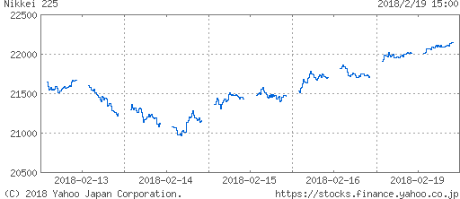 f:id:papayapapa:20180219194607p:plain