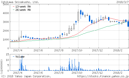 f:id:papayapapa:20180308100129p:plain f:id:papayapapa:20180308100129p:plain