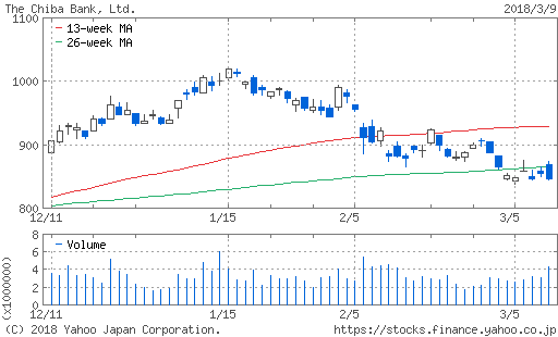 f:id:papayapapa:20180310144208p:plain f:id:papayapapa:20180310144208p:plain