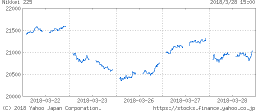 f:id:papayapapa:20180328223323p:plain