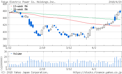 f:id:papayapapa:20180421175609p:plain f:id:papayapapa:20180421175609p:plain