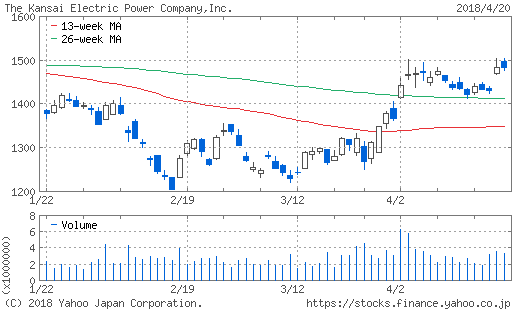 f:id:papayapapa:20180421175653p:plain f:id:papayapapa:20180421175653p:plain