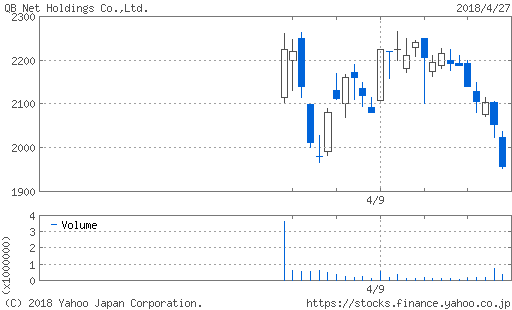 f:id:papayapapa:20180501081416p:plain