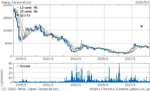 f:id:papayapapa:20180505122305p:plain