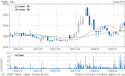 f:id:papayapapa:20180508201009p:plain