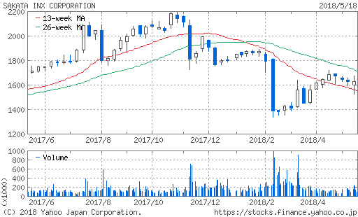 f:id:papayapapa:20180519133045p:plain