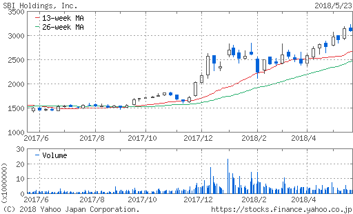 f:id:papayapapa:20180524133341p:plain f:id:papayapapa:20180524133341p:plain