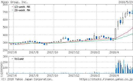 f:id:papayapapa:20180524135740p:plain f:id:papayapapa:20180524135740p:plain