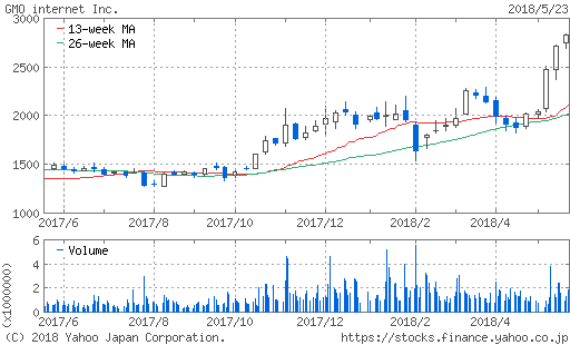 f:id:papayapapa:20180524141519p:plain f:id:papayapapa:20180524141519p:plain