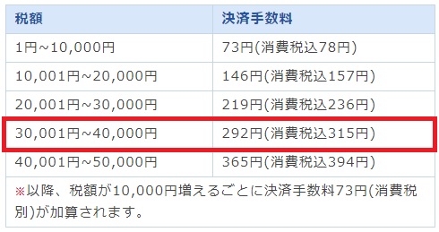 東京都公金支払い