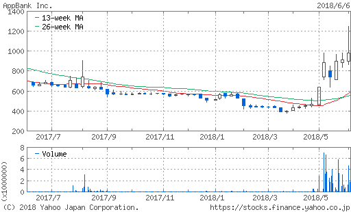 f:id:papayapapa:20180607075234p:plain f:id:papayapapa:20180607075234p:plain