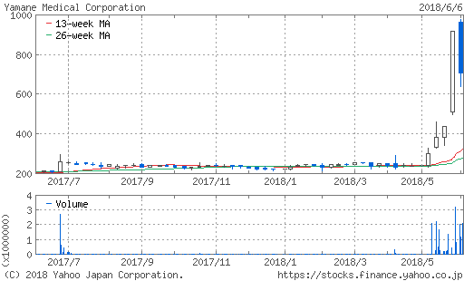 f:id:papayapapa:20180607075325p:plain f:id:papayapapa:20180607075325p:plain