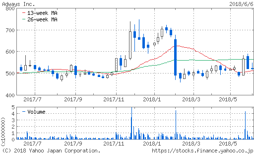 f:id:papayapapa:20180607110029p:plain f:id:papayapapa:20180607110029p:plain