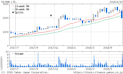 f:id:papayapapa:20180616232727p:plain