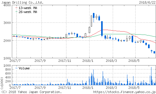 f:id:papayapapa:20180623141957p:plain f:id:papayapapa:20180623141957p:plain