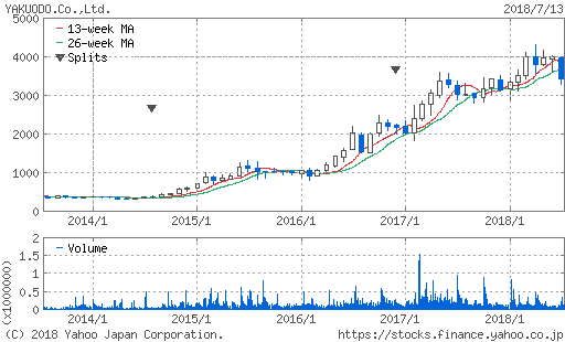 f:id:papayapapa:20180716162145p:plain