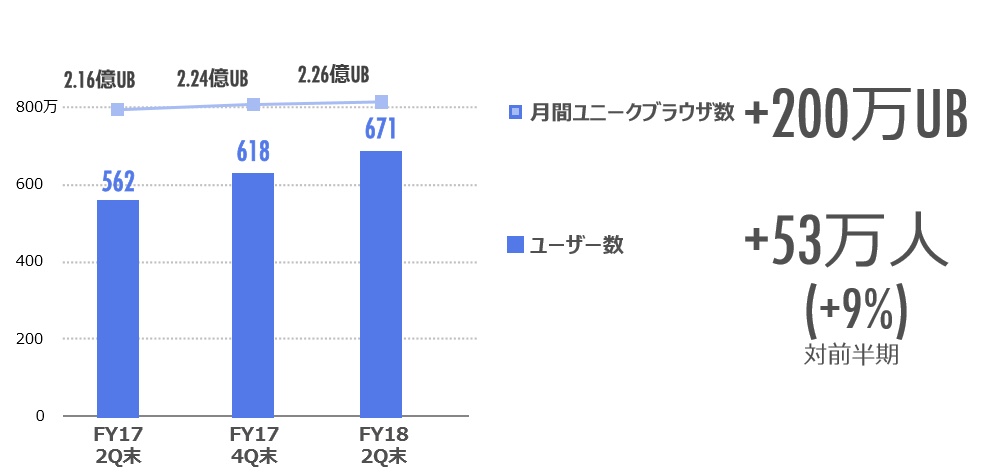 f:id:papayapapa:20180718104424j:plain