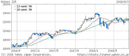 f:id:papayapapa:20180804200104p:plain