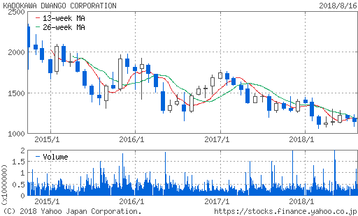 f:id:papayapapa:20180816210016p:plain