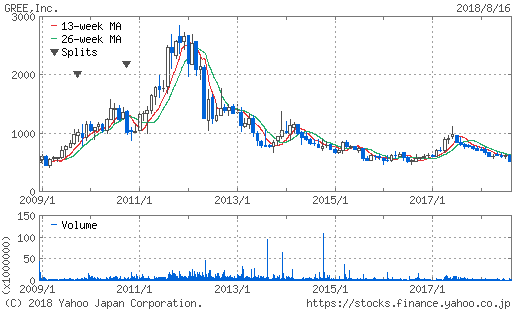 f:id:papayapapa:20180816210151p:plain