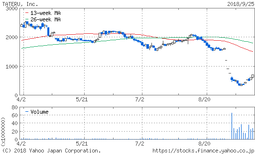 f:id:papayapapa:20180926115540p:plain