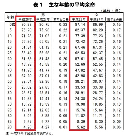 f:id:papayapapa:20181013194302j:plain f:id:papayapapa:20181013194302j:plain