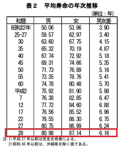 f:id:papayapapa:20181013195827j:plain f:id:papayapapa:20181013195827j:plain