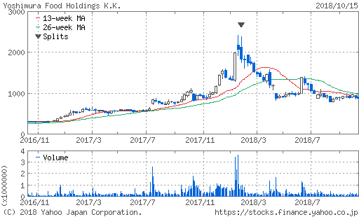 f:id:papayapapa:20181016114310p:plain f:id:papayapapa:20181016114310p:plain