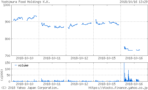 f:id:papayapapa:20181016133108p:plain f:id:papayapapa:20181016133108p:plain