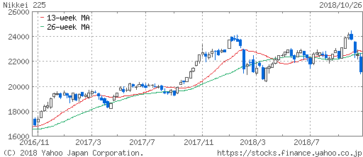 f:id:papayapapa:20181027090833p:plain
