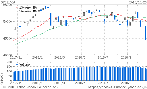 日経平均株価