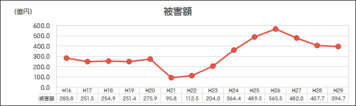 f:id:papayapapa:20181114114351j:plain