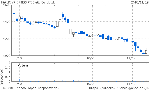 f:id:papayapapa:20181120131227p:plain