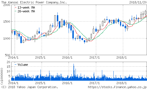f:id:papayapapa:20181120222352p:plain