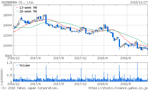 f:id:papayapapa:20181127220016p:plain