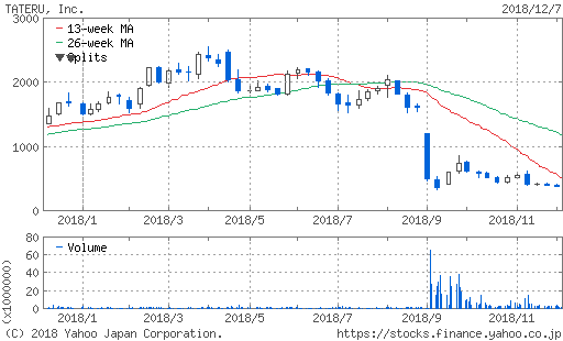 f:id:papayapapa:20181209142615p:plain f:id:papayapapa:20181209142615p:plain