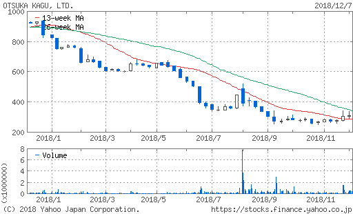f:id:papayapapa:20181209142701p:plain f:id:papayapapa:20181209142701p:plain