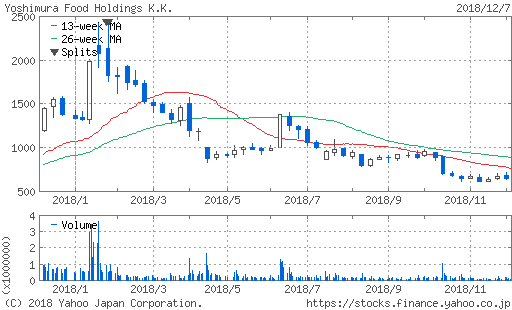 f:id:papayapapa:20181209142741p:plain f:id:papayapapa:20181209142741p:plain