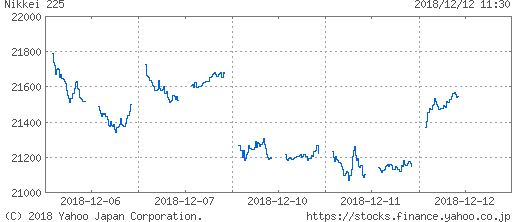 f:id:papayapapa:20181212120331p:plain