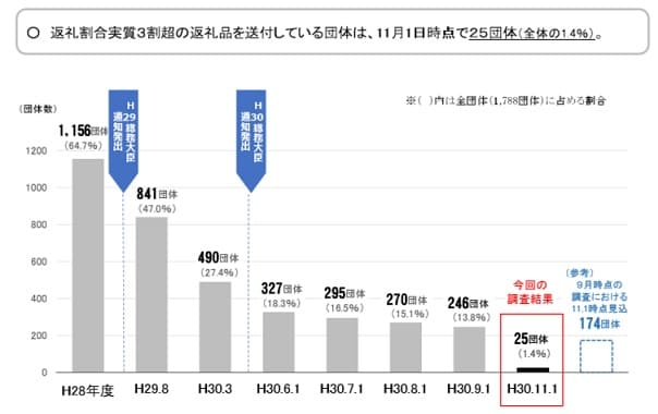 f:id:papayapapa:20181216181007j:plain