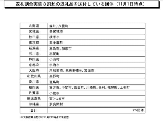 f:id:papayapapa:20181216194703j:plain