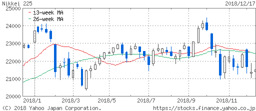 f:id:papayapapa:20181218093325p:plain