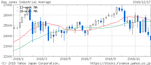 f:id:papayapapa:20181218100944p:plain